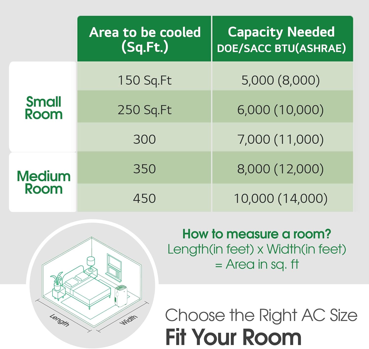 LG 8000 BTU (DOE) / (11000 ASHRAE) Portable Air Conditioner Cools 350 Sqft Easy Install, Remote Control, LCD Display, Washable Filter Eco-friendly AC Unit, White LP0825WFR