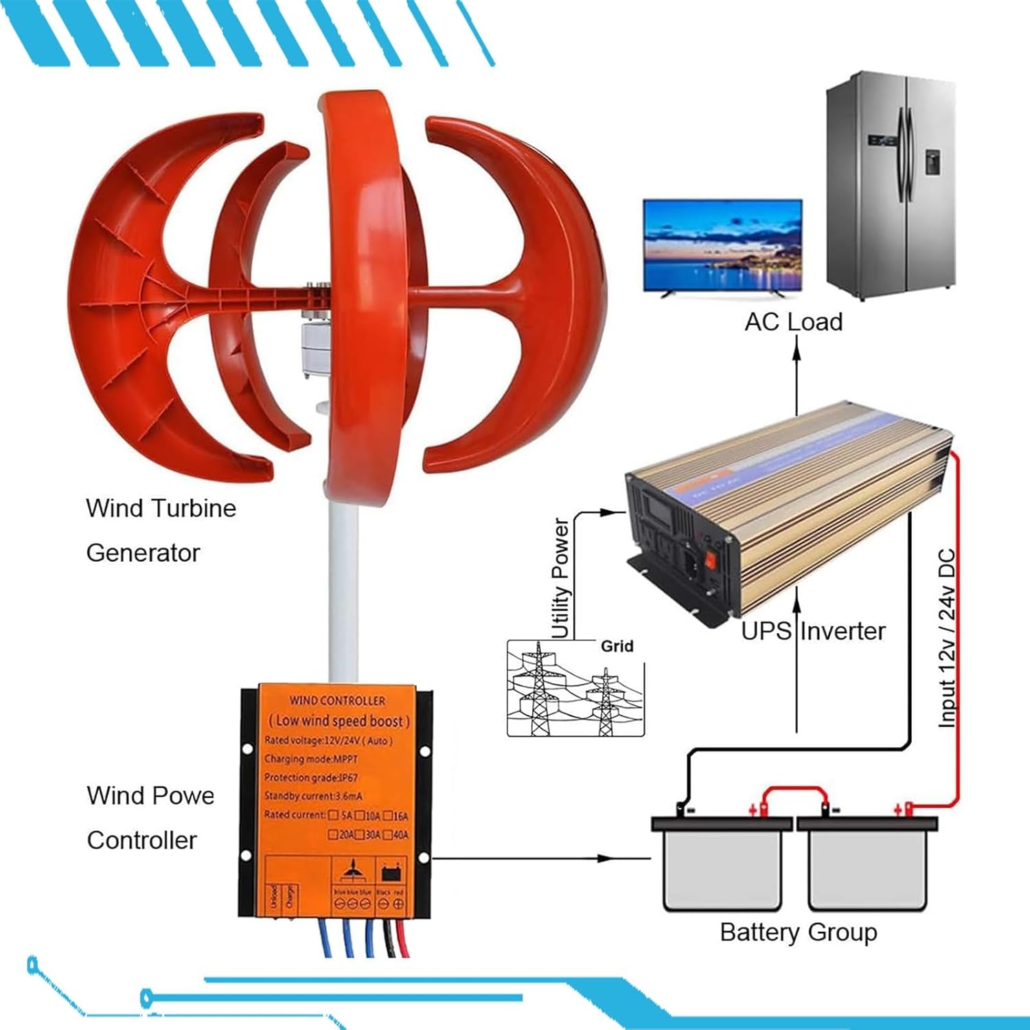 High-Efficiency 5-Blade Vertical Wind Turbine Generator Kit, 12V/24V/48V, 16000W, with Controller - Ideal for Home, Camping & Boat Use (Red, 48V)
