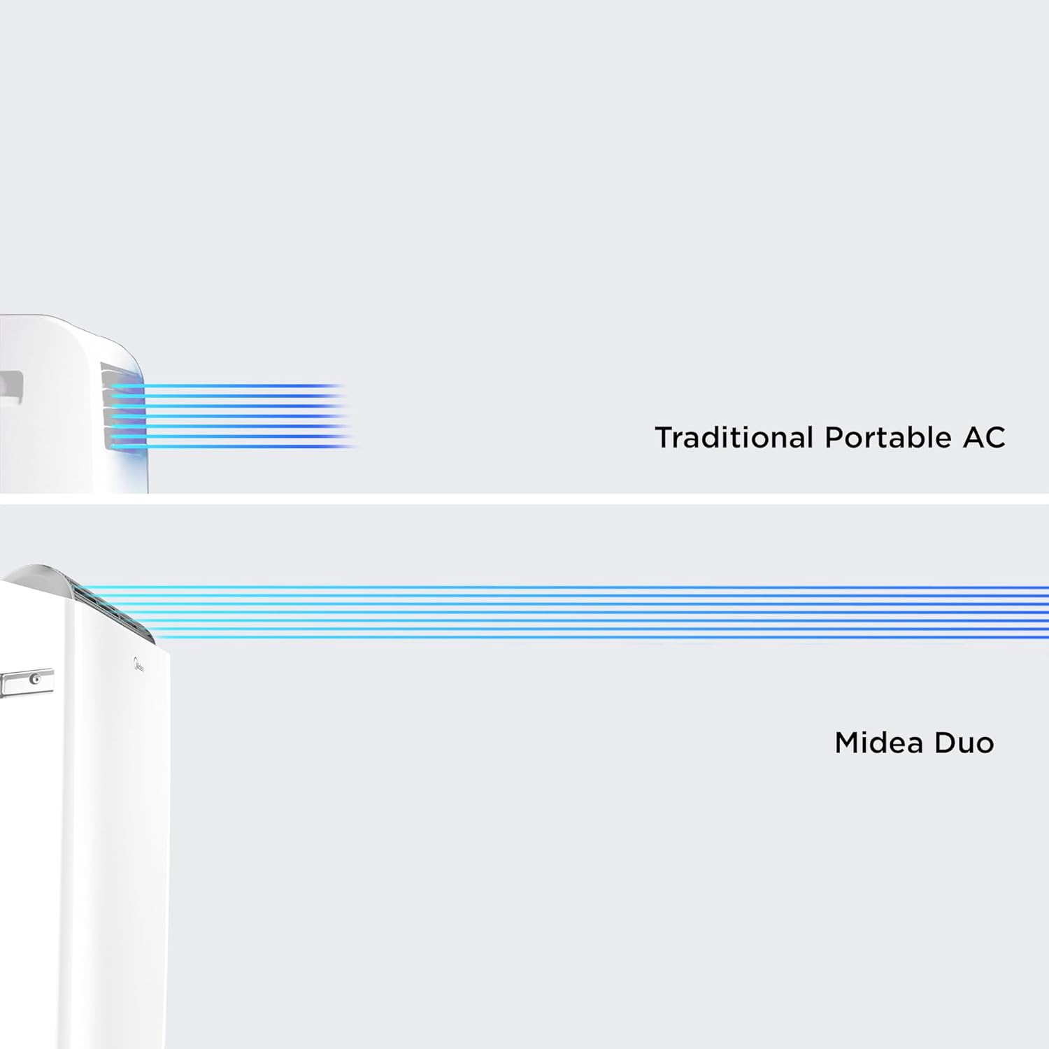 Midea Duo 14,000 BTU (12,000 BTU SACC) High Efficiency Inverter Quiet Portable Air Conditioner,with Heat up to 550 Sq. Ft.,white, Works with Alexa/Google Assistant, with Remote Control & Window Kit