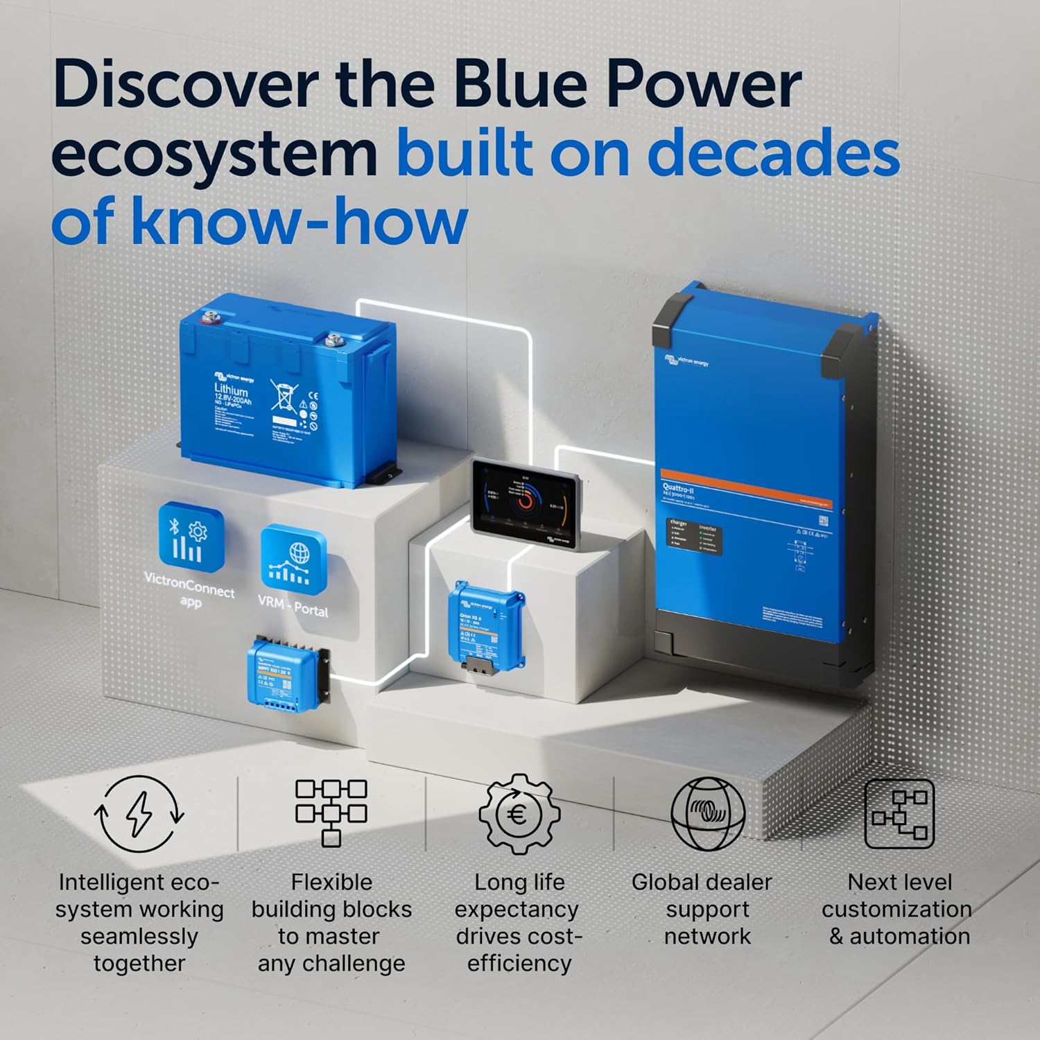 Victron Energy BlueSolar MPPT Tr VE.Can Solar Charge Controller - Charge Controllers for Solar Panels - 250V, 100 amp, 12/24/36/48-Volt