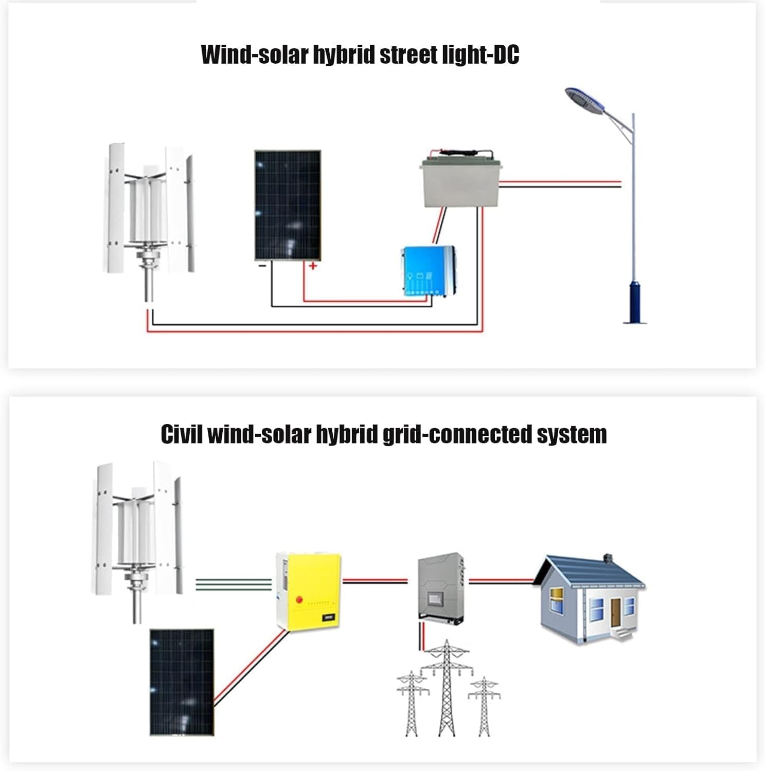 CAJUCA 1000W Vertical Axis Linear Motor Car Wind Turbine Generator Windmill Low Noise Wind Turbine Generator Easy Installation