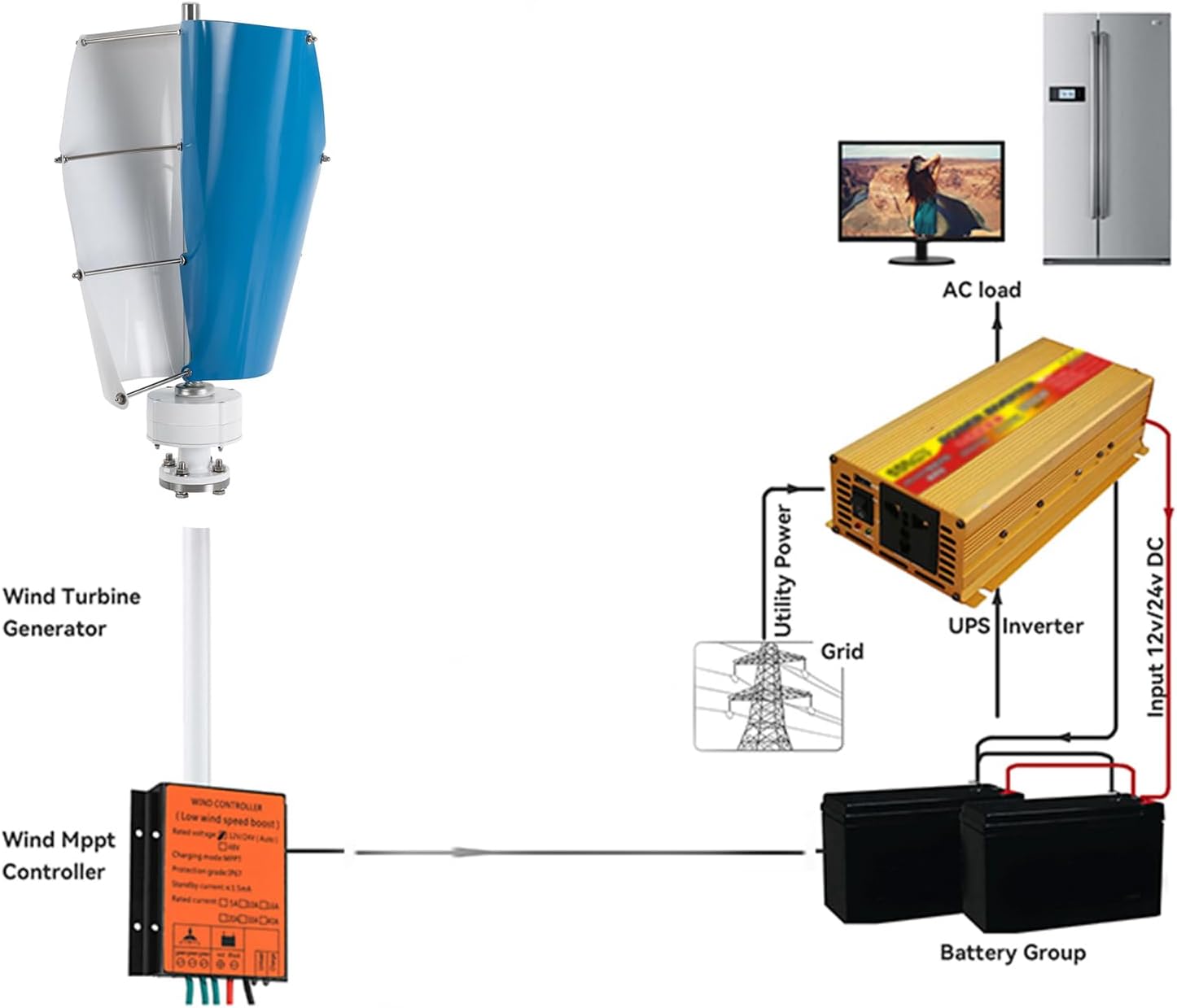 1500W 12V 24V 48V Wind Turbine Spiral Wind Turbine Controller Windmill 2 Blades with Charge Controller for Wind and Solar Power Generation