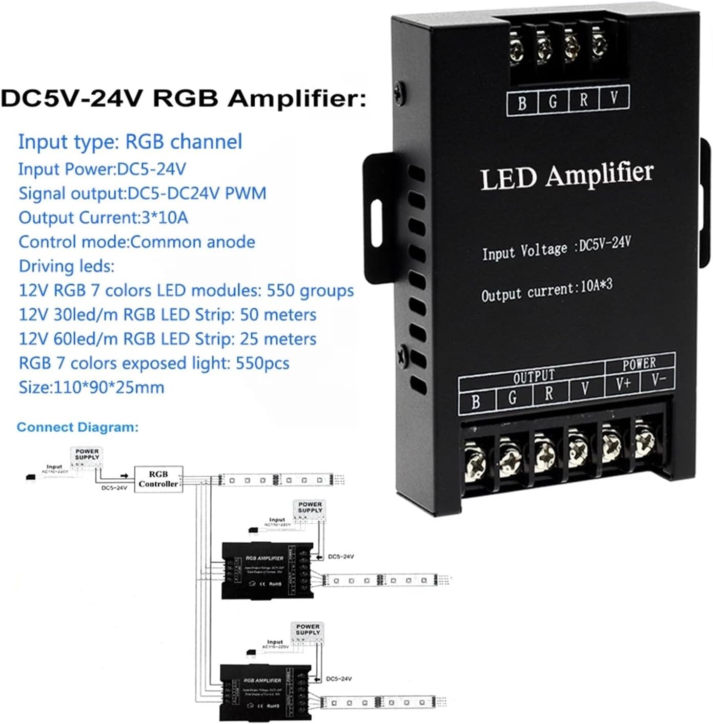 DC5V-24V 24A 30A 32A LED RGBCCT/RGBW/RGB Amplifier for Strip Power Repeater Light Controller(RGBW 32A)