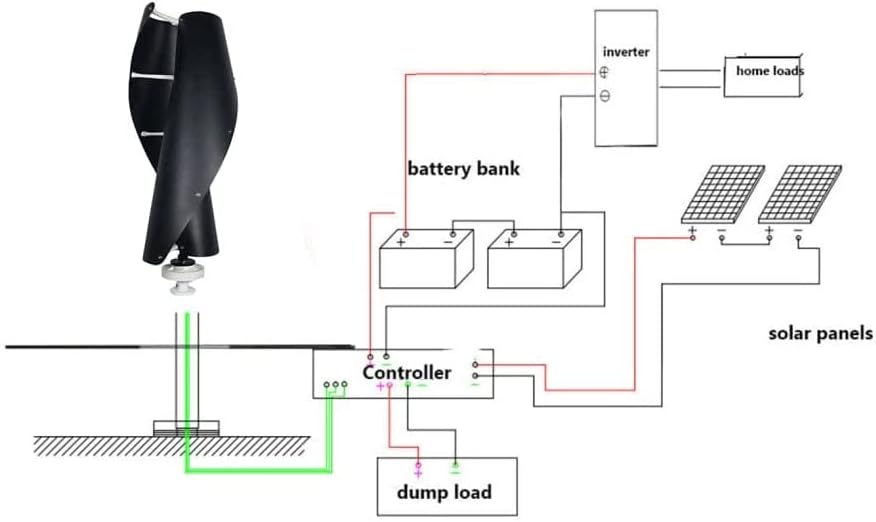 Black Vertical Wind Turbine Generator, 8000W 12V-220V with Controller 3 Phase 2 Blades Home Use New Spiral Wind Turbine Low Noise for Garden Home