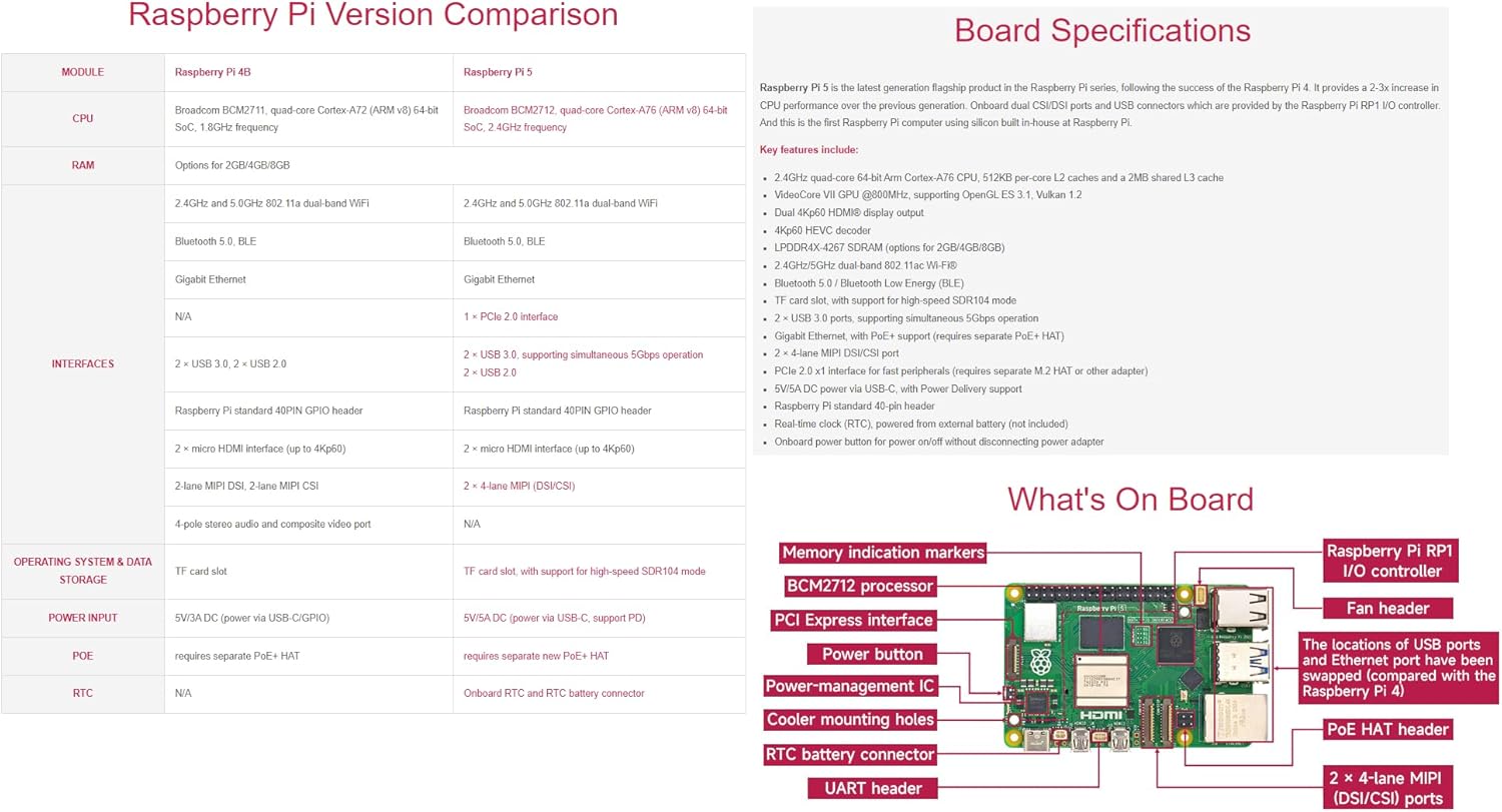 Pi5 AI Kit, Compatible with Raspberry Pi 5 8GB, Bundle with Raspberry Pi AI HAT+ 26T, PI5-IMX219-77 Camera, Cooler, 64GB TF Card, Cable and Other Accessories Items (PI5-8GB AI Kit D)