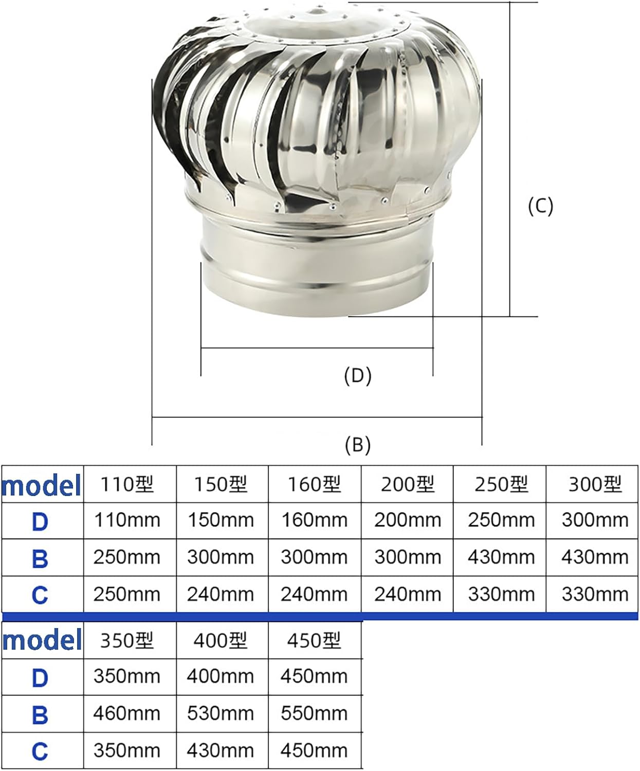 Turbine Ventilator - Rotary Stainless Steel Chimney Cowl, Vent Top Exhaust Cap Flue Pipe Cover (110-400mm) for Houses Factory Attic Farm (304 400mm)