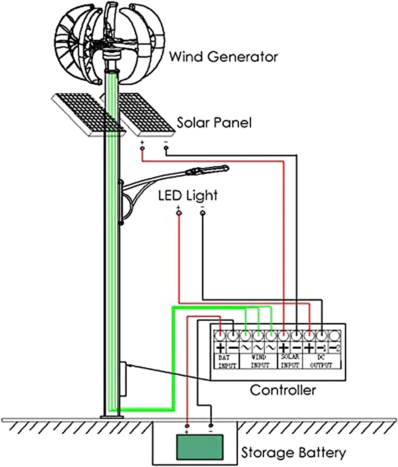 CAJUCA 4000W Wind Turbine Generator Kit,Lantern Shape Vertical Flat Axis Wind Turbine with Solar Complementary Controller, Windmill Generator