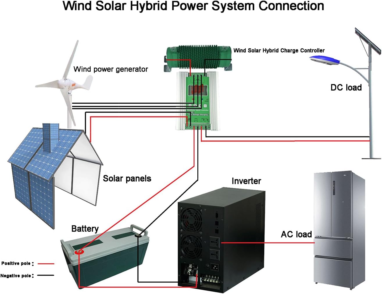 Small Wind Turbine Generator AC 12V or 24V, 100W 200W 300W 400W Economy Windmill for Wind Solar Hybrid System 2m/s Start Wind Speed 3 Blades(300Watt 24Volt)
