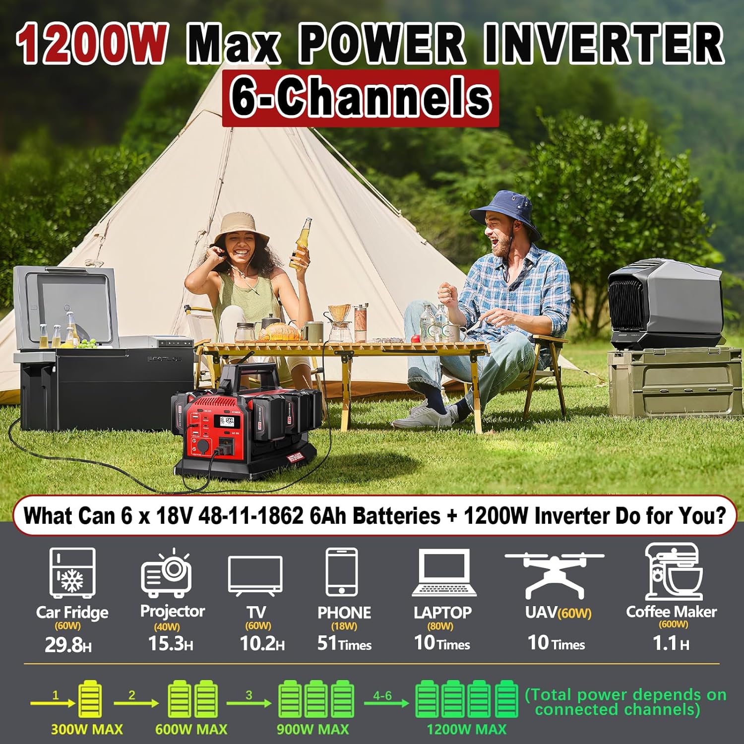 1200W Power Inverter & 6A Rapid Charger for Milwaukee M18 18V Battery – 6-Port DC to AC 120V Converter, 3 USB-A + 3 USB-C, LED Light for Camping, Travel, Emergencies(Battery not included)