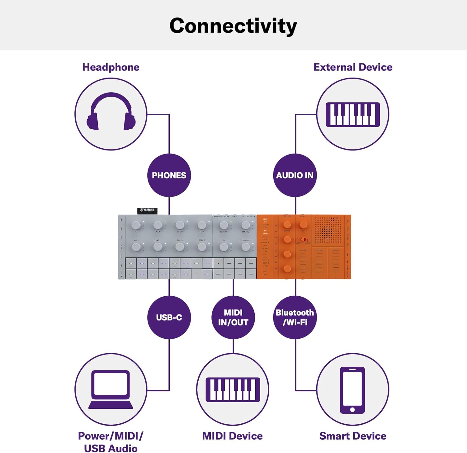 Yamaha SEQTRAK Mobile Music Ideastation, Advanced Sequencer, Onboard Sampling, Build-In Speakers and Microphone, Orange