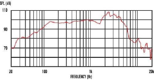 Celestion G12 EVH Guitar Speaker, 15 Ohm