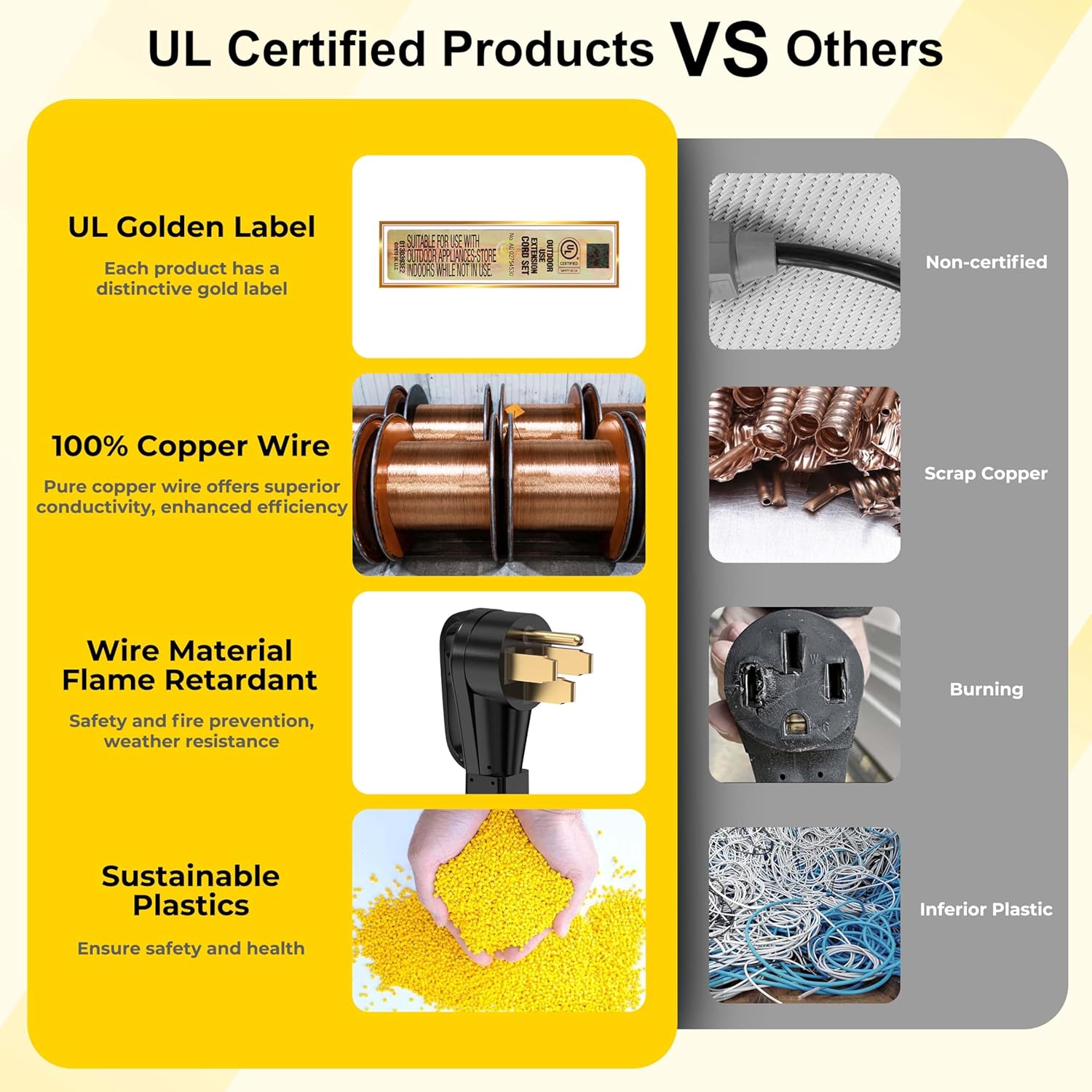 25 Feet 50 Amp RV/Generator Cord, UL Listed, 100% Copper Wire, NEMA 14-50P to SS2-50R Twist Lock, Newly Designed 90°Grip Handle, 6/3+8/1 Gauge STW Wire