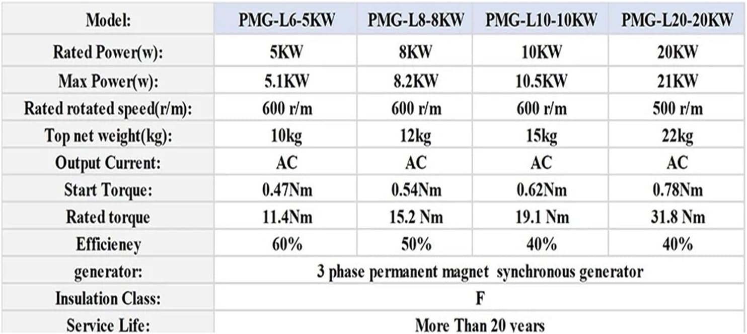 5KW 10KW Wind Turbine Electric Generator 48V 96V Low RPM tor Permanent Magnet Generator Hydro Turbine 20KW with Base Low Starting Speed for Home(Without Base,96V_5KW)