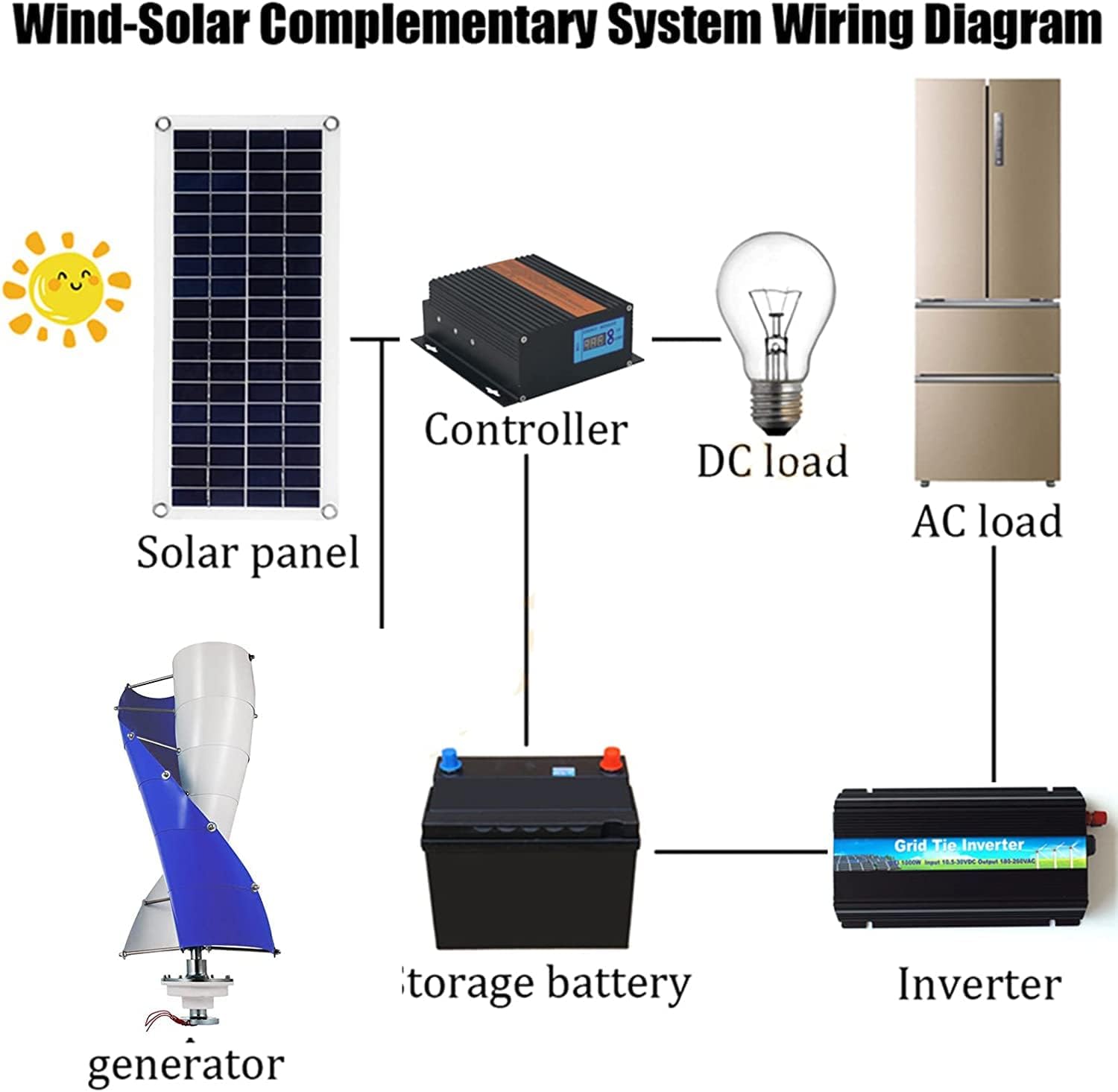 9000W with Controller Low Wind Start Vertical Wind Generator, Noiseless AC Wind Turbine Generator Kit, Windmills and Homes
