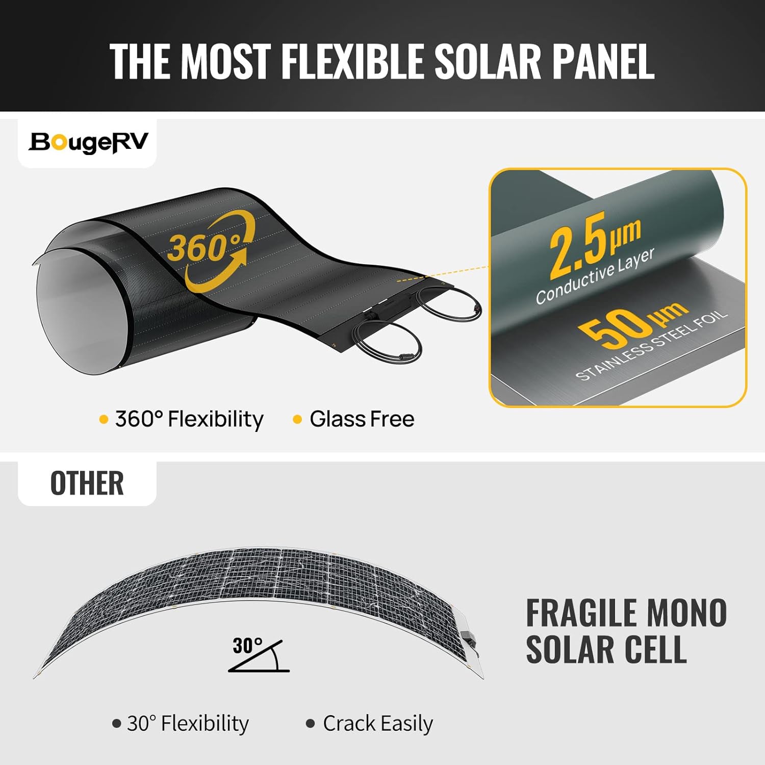 BougeRV Yuma 200W CIGS Thin-Film Flexible Solar Panel, The Most Flexible Anti-Shading Solar Panel with Tape for Easy Installation
