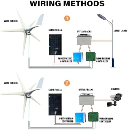 800W/1000W/1200W Wind Turbine Generator Kit - 12V/24V/48V with MPPT Controller, 5 Blades Auto Windward Adjustment for Outdoor Renewable Energy Solutions