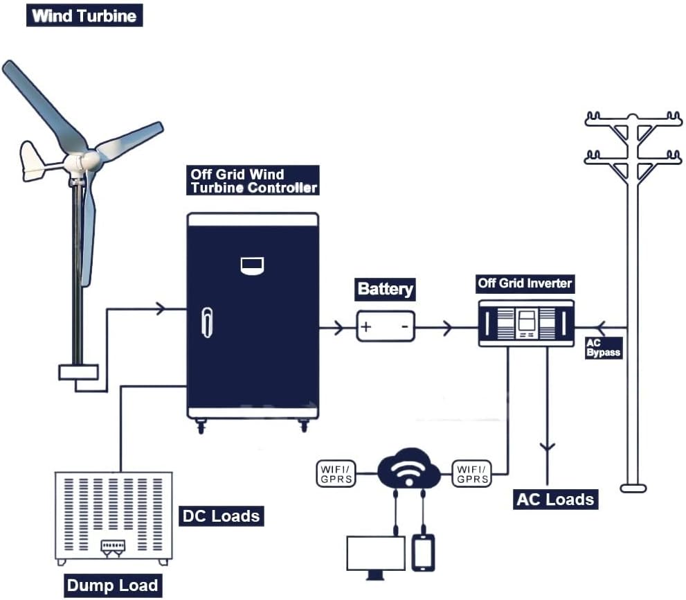 Wind Turbine Generator Kit, Wind Turbine Generator 2000w 48V 24V 12V Wind Mill Wind Generat Kit Free Energy Altern With Mppt Controller For Home Use for Hybrid Solar Wind System(With MPPT controller,2