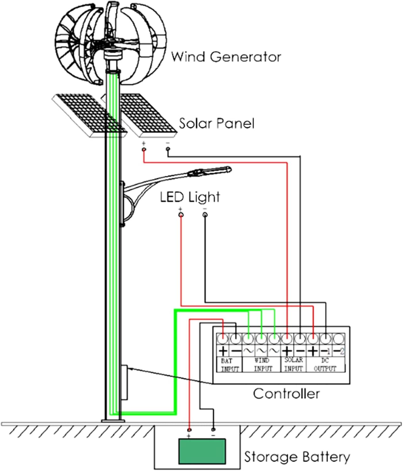 3000W Vertical Permanent Magnet Wind Turbine W/Controller 12V 24V 48V White 5 Blades Wind Turbine Generator Kit for Wind and Solar Power Generation(White)