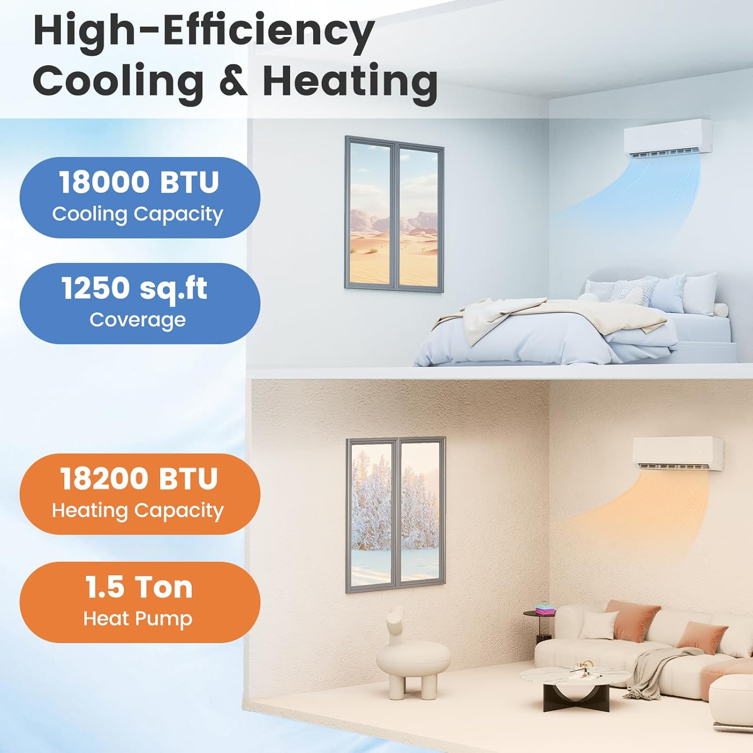 SIMOE ELARA Series 18,000 BTU Wifi Enabled Mini Split Air Conditioner & Heater with Inverter, SEER2 25, 220V, Cools Up to 1000 Sq.Ft, Compatible with Alexa, Pre-Charged Heat Pump, White