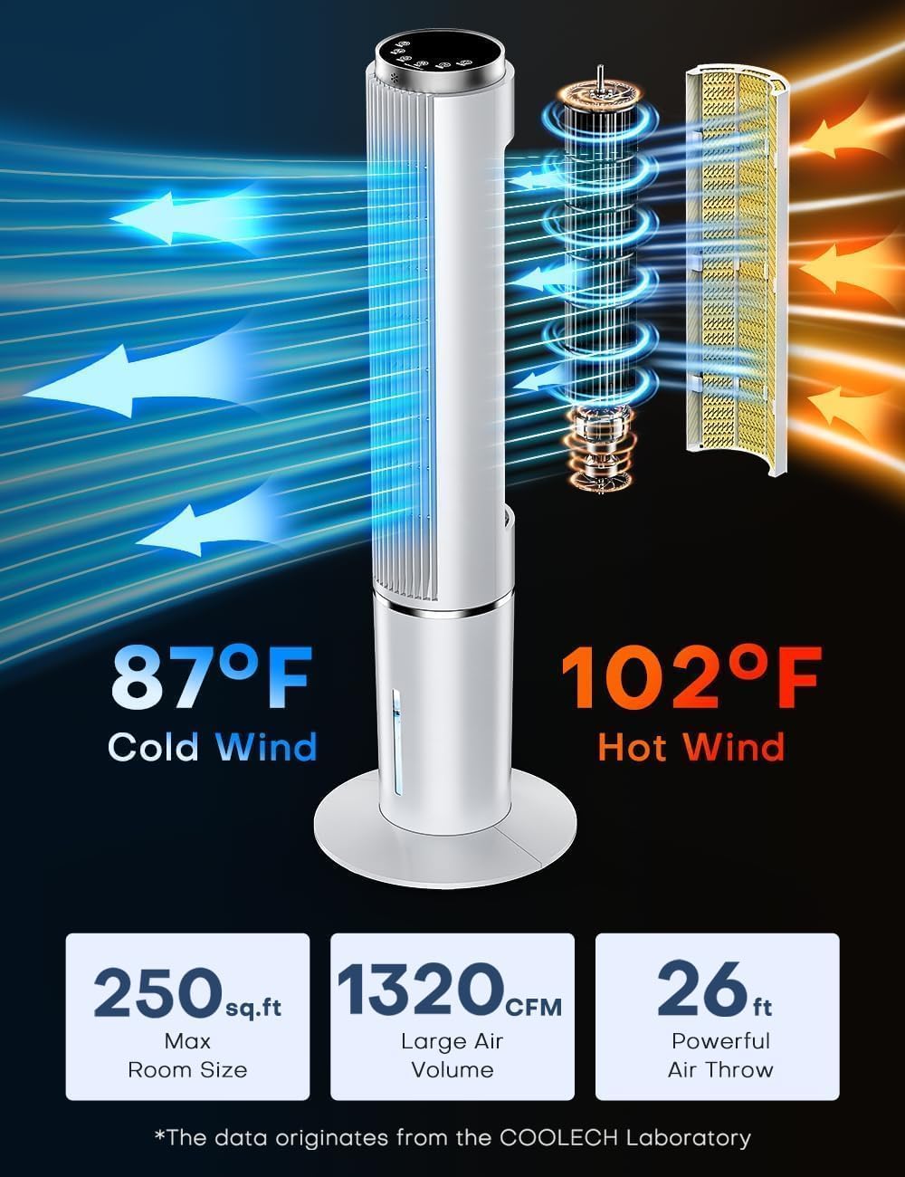 42 INCH Evaporative Air Cooler w/Remote &LED Touch Screen, 4 Mode &3 Speed, 1-Gal Tank for 15H Cooling, 12H Timer for Auto Off, 70°Oscillation Portable Swamp Cooler, Air Cooler for Room Patio