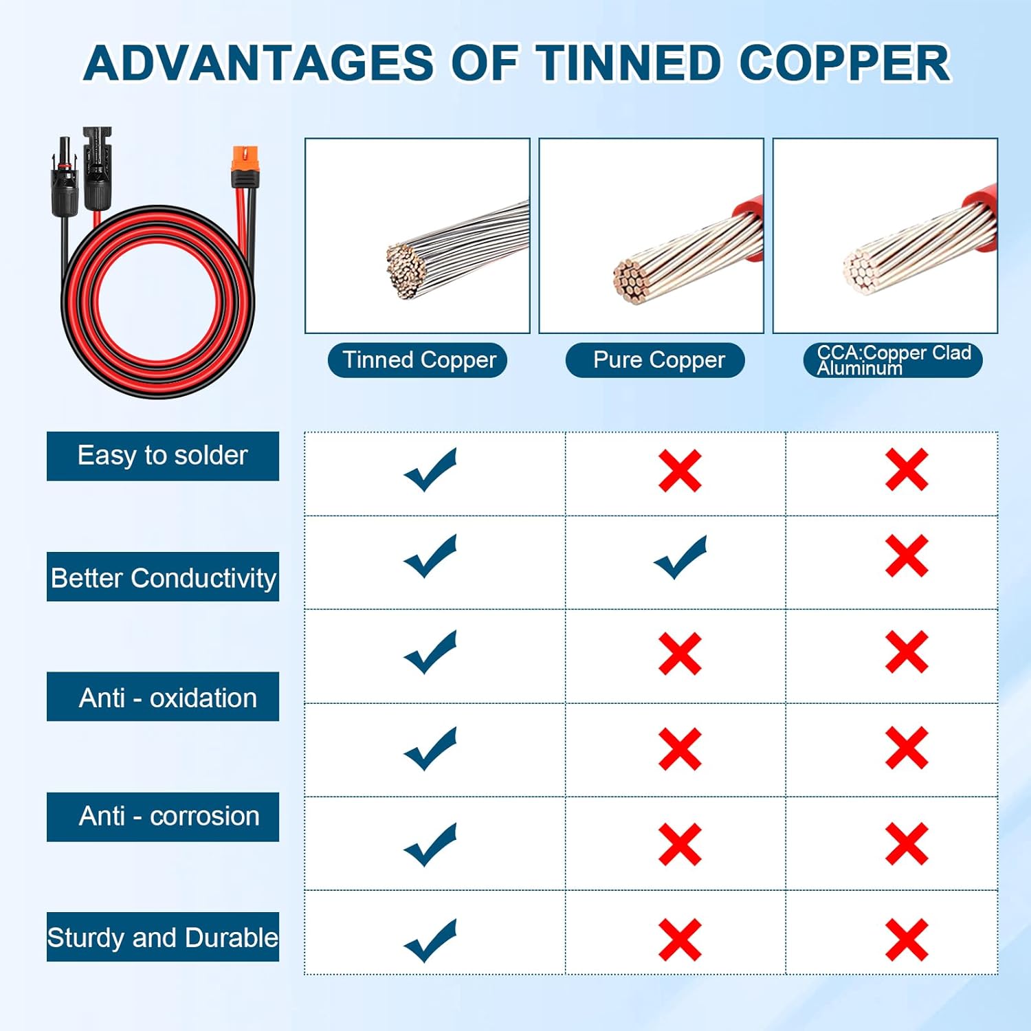 Solar to XT60i Cable 12AWG 60FT Solar Panel to XT60i Adapter Connector XT60i-F Extension Cable for Portable Power Station Solar Generator