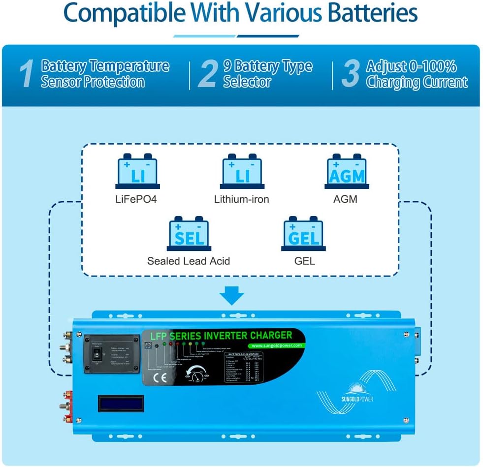 SUNGOLDPOWER 4000W Peak 12000W DC 24V to AC Ouput 120V Pure Sine Wave Power Inverter with Battery Charger Low Frequency Solar Wind Inverter Charger LCD Display Power Converter (4000W 24V)