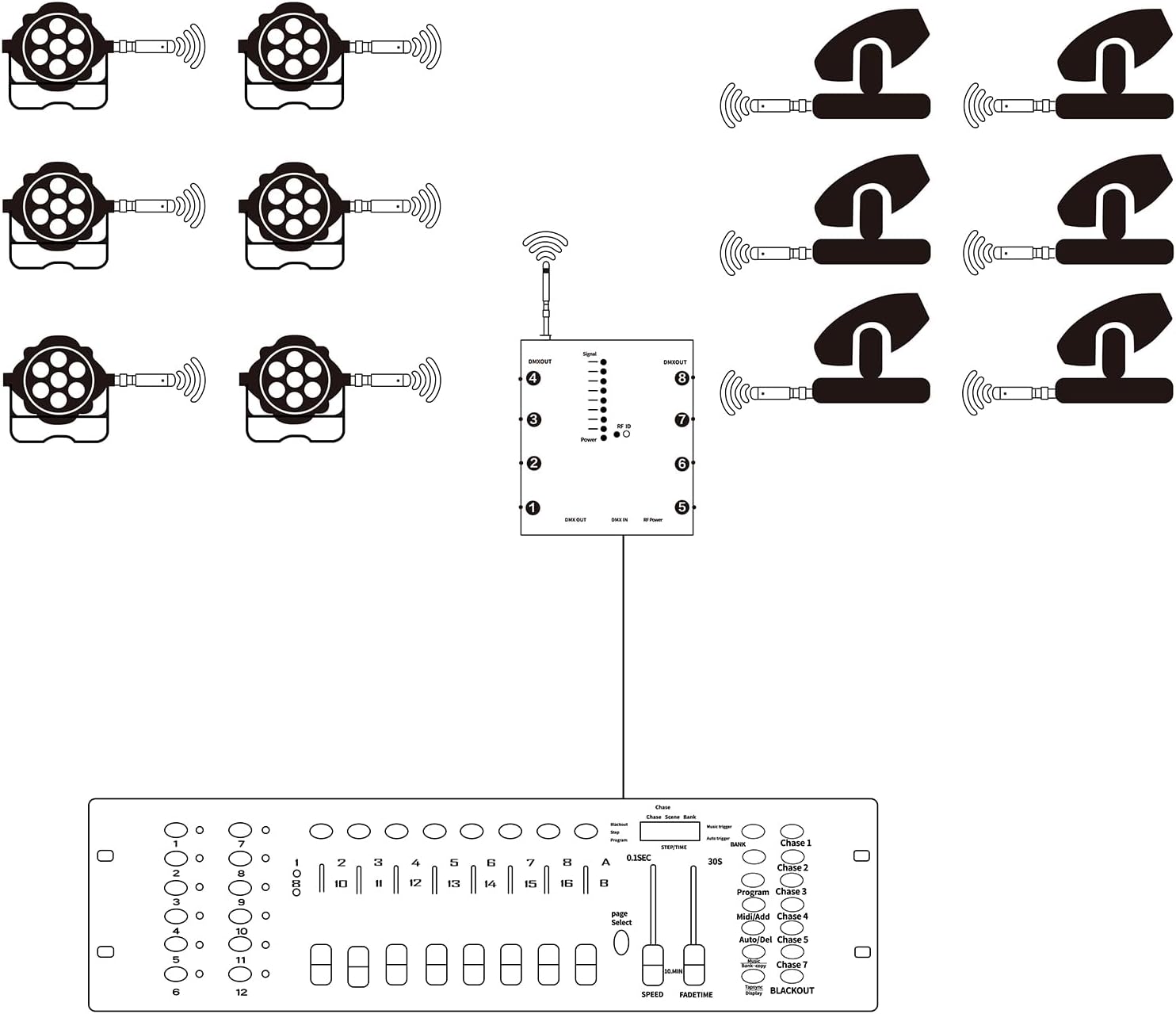Lixada DMX512 Wireless Lighting Signal Amplifier XLR DMX Splitter Distributor Signal Decoder 8-channel Signal Output for KTV Lighting Bar Lighting Wedding Lighting