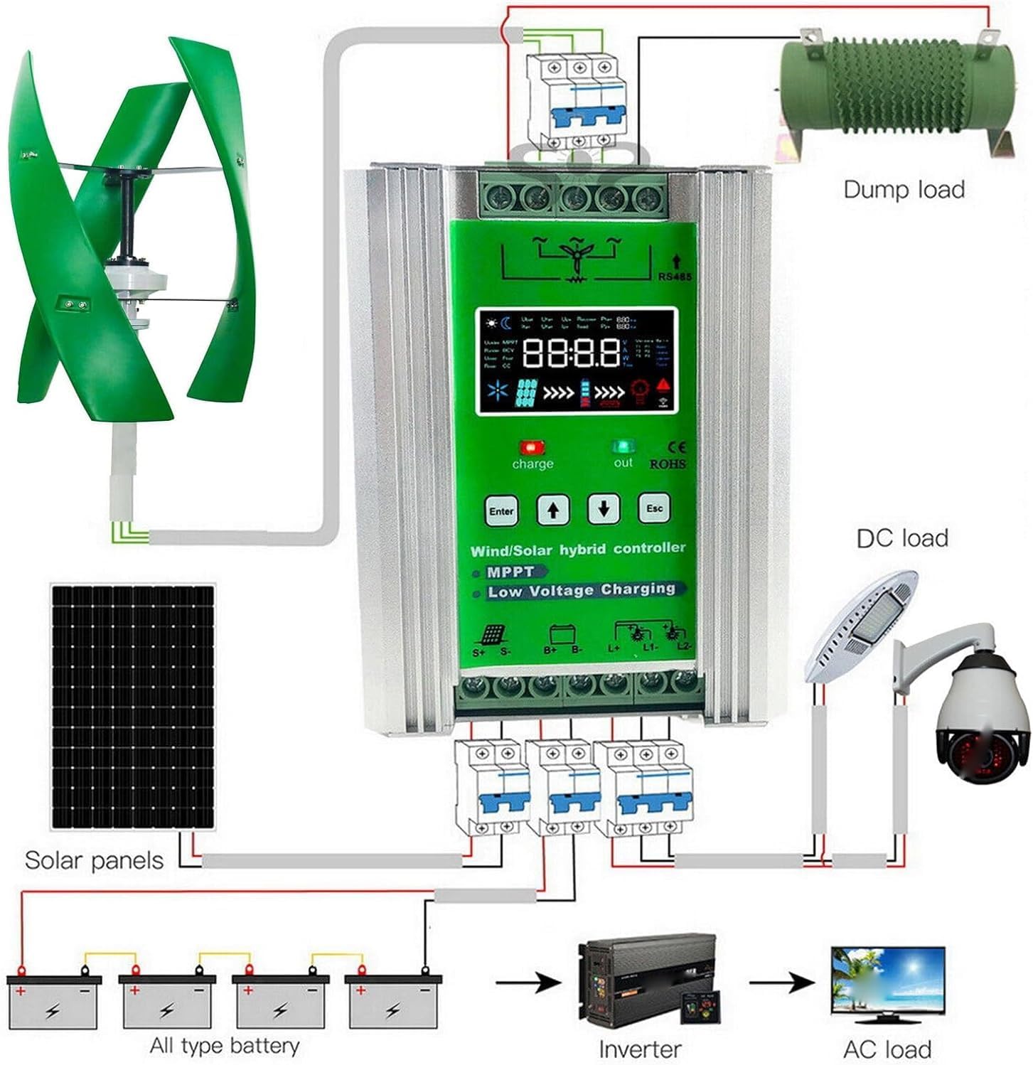 CHRISK 3000W Vertical Axis Magnetic Levitation Wind Turbine Generator Wind Turbine Kit with MPPT Controller and Free Solar Garden Lights