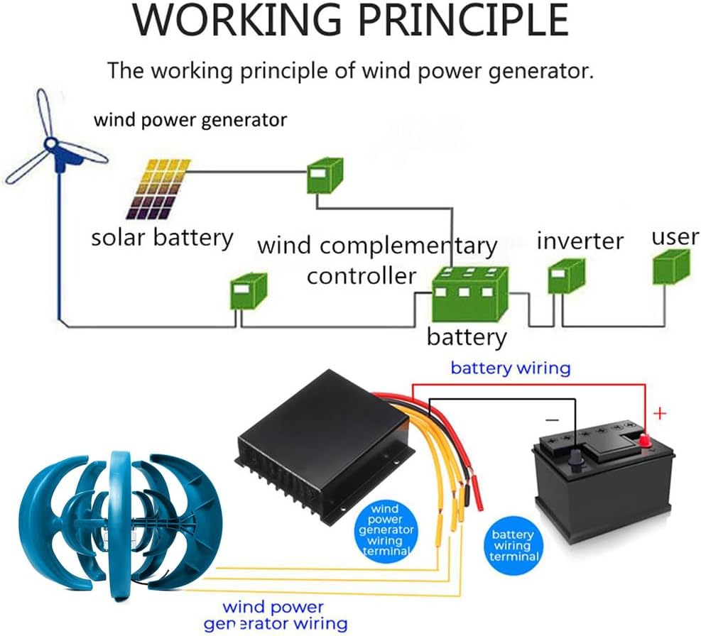 12v,HYZHANHONG 12000W 12V24V 48V Horizontal Wind Turbine Generator,12M/S Rated Wind Speed with Controllerwind Power Generator for Home Street