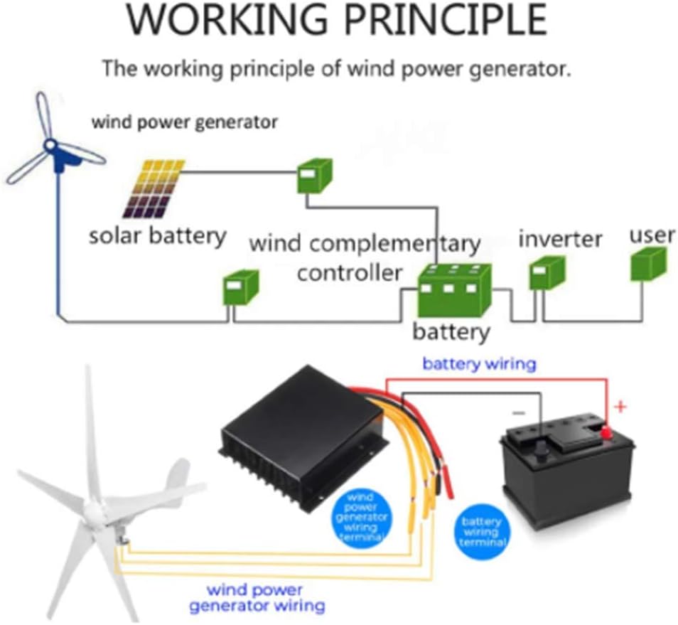 Wind Turbines Generator with Controller Windmill Energy Turbines Wind Turbine Energy Generators for Home Park Street Light,8 Blades,12v