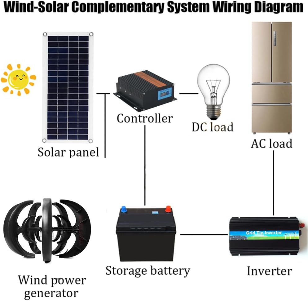 Portable 5 Blades Vertical Wind Turbines Generator, 12V 24V 48V 5000W Vertical Wind Turbine Power Generator Low Noise for Cabins Or Mobile Homes