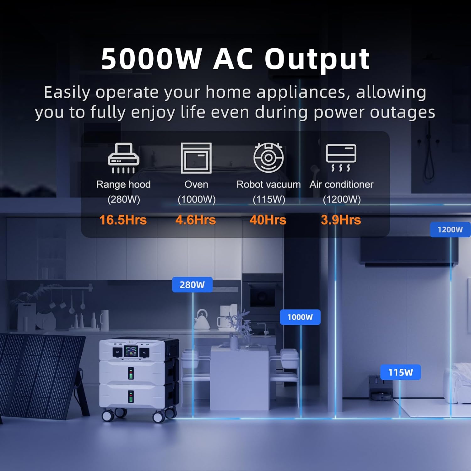IEE SP5000 Portable Power Station & Solar Generator with 3×200W Panels Included,5000W (Peak 9000W) 5120Wh EV-Grade LFP Batteries,120/240V Dual Voltage,3500W 1.6H Fast Charge,APP&EPS for Home Backup.