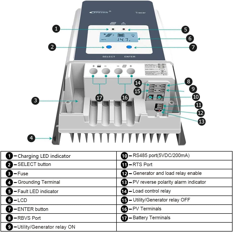 EPEVER 100A MPPT Solar Charge Controller 12/24/36/48VDC Automatically Identifying System Voltage with MT52 Remote Meter & Temperature Sensor RTS & Communication Cable RS485