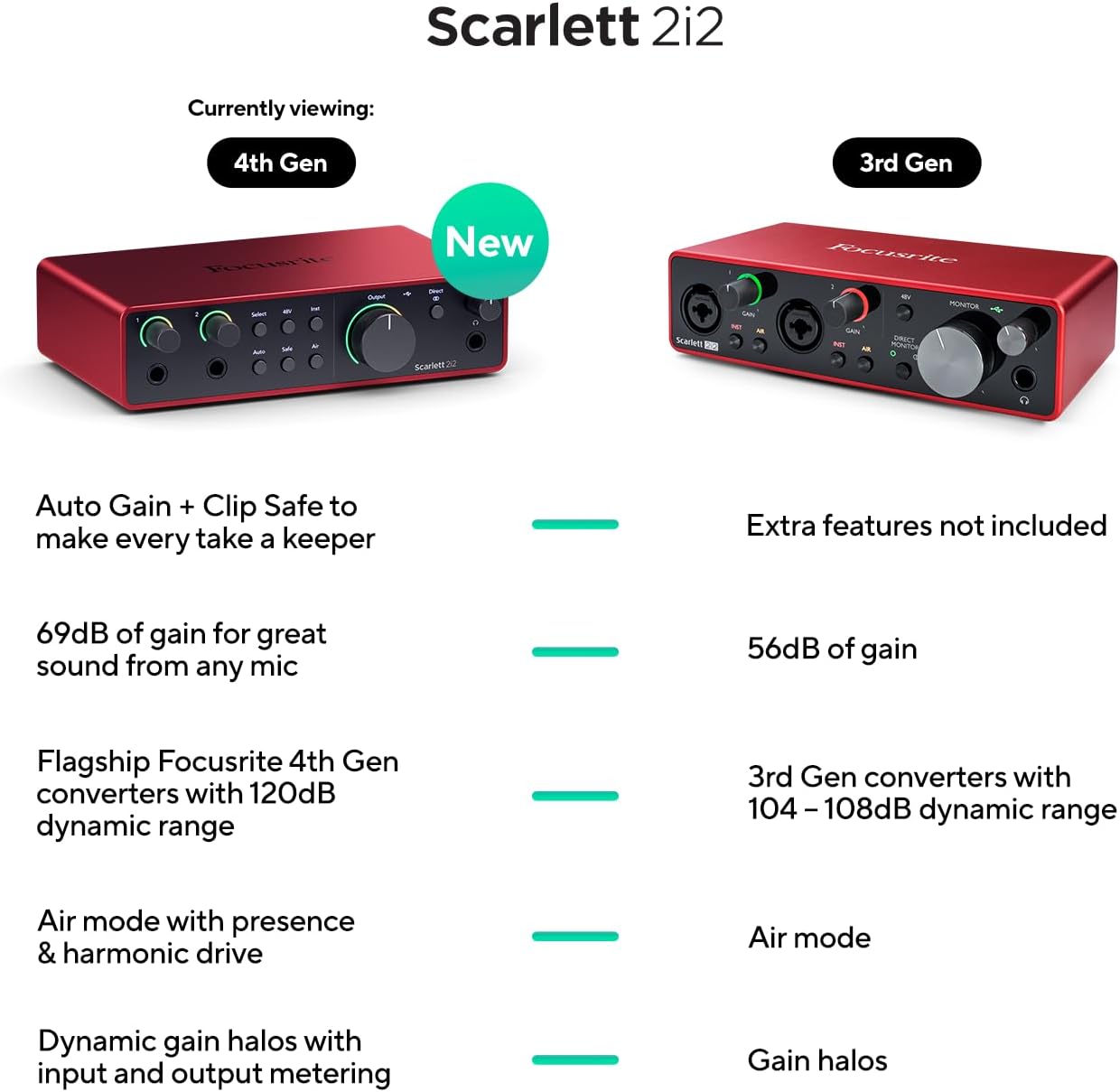 Novation FLkey 49 MIDI Keyboard and Focusrite Scarlett 2i2 USB Interface Bundle