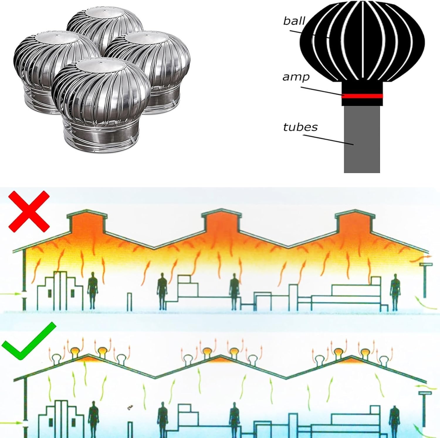 Galvanized Turbines, Roof Ventilator, Stainless Steel Exhaust Cap, Wind Turbines Air Vents, Internally Braced Wind Turbine, DIY Easy Vent Hookup Kit, Easy Connecting, For Ventilation And Exhaus )