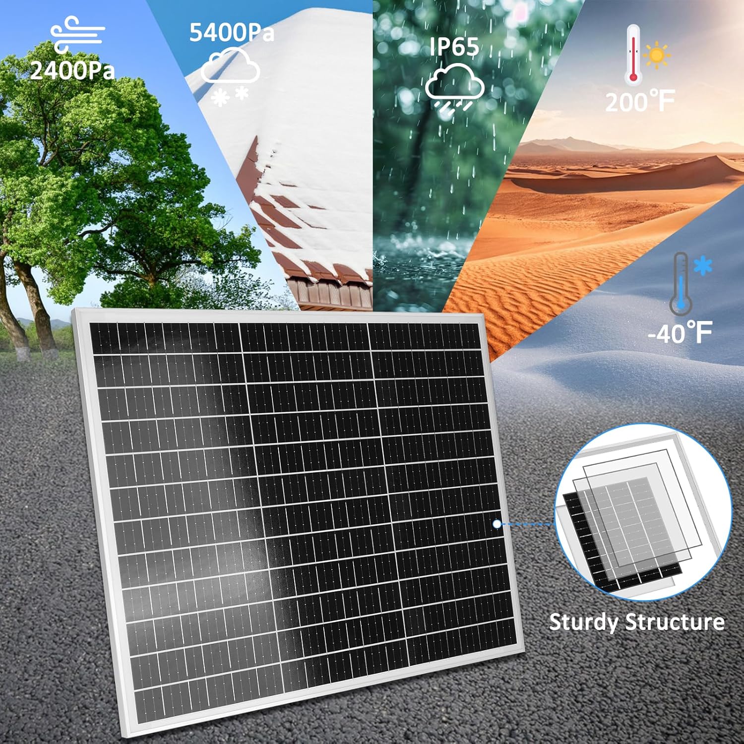 50 Watt Solar Panel Kit 12 Volt Monocrystalline Solar Panel PV Module Power Charger with SAE Connection Cable for RV Marine Rooftop Farm and Other Off-Grid Applications