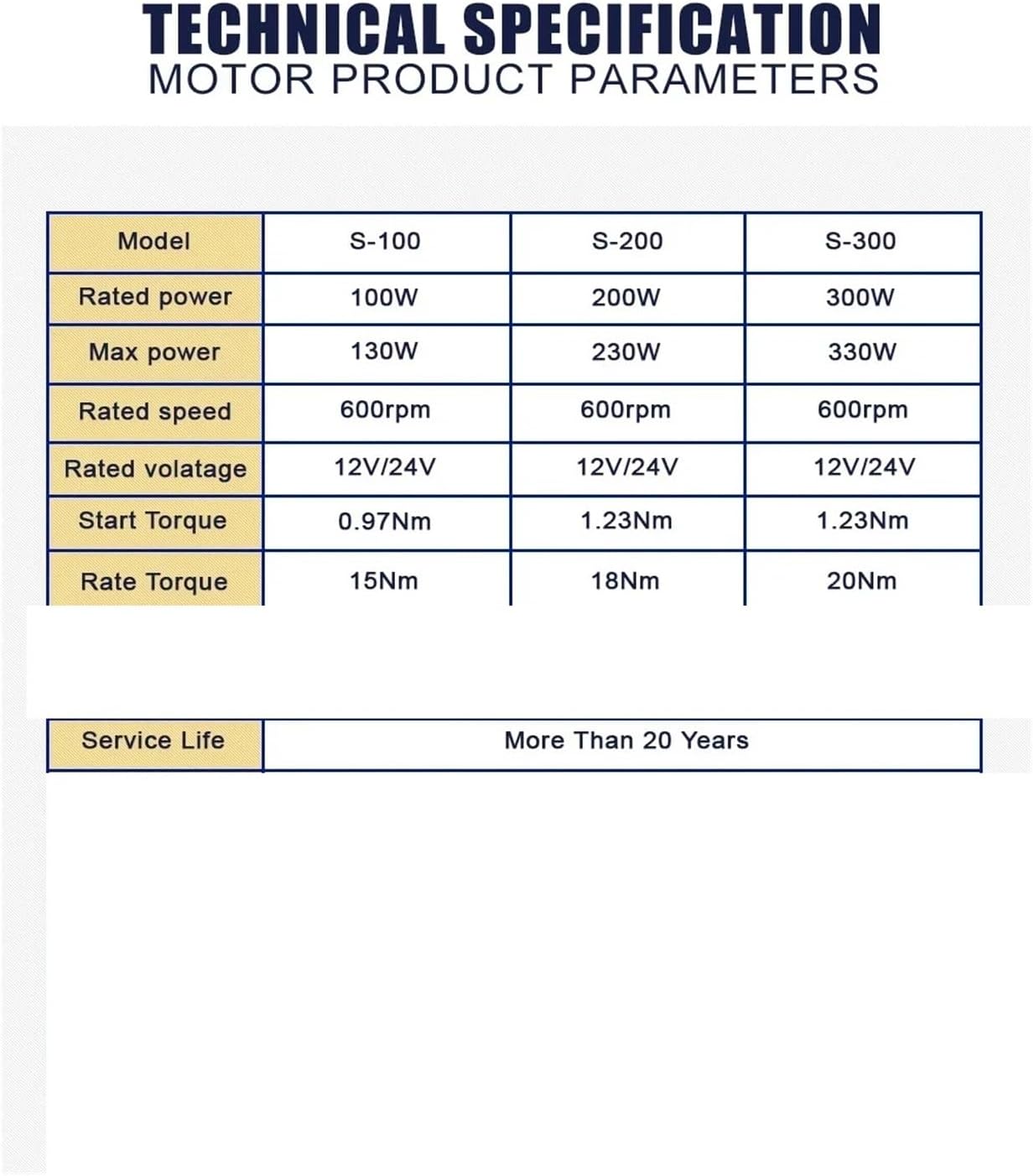 300W Generator Low Speed High Power Output Single Shaft Gearless Permanent Magnet Generator for Water Wind Turbine Low Starting Speed for Home(with Base,12V)