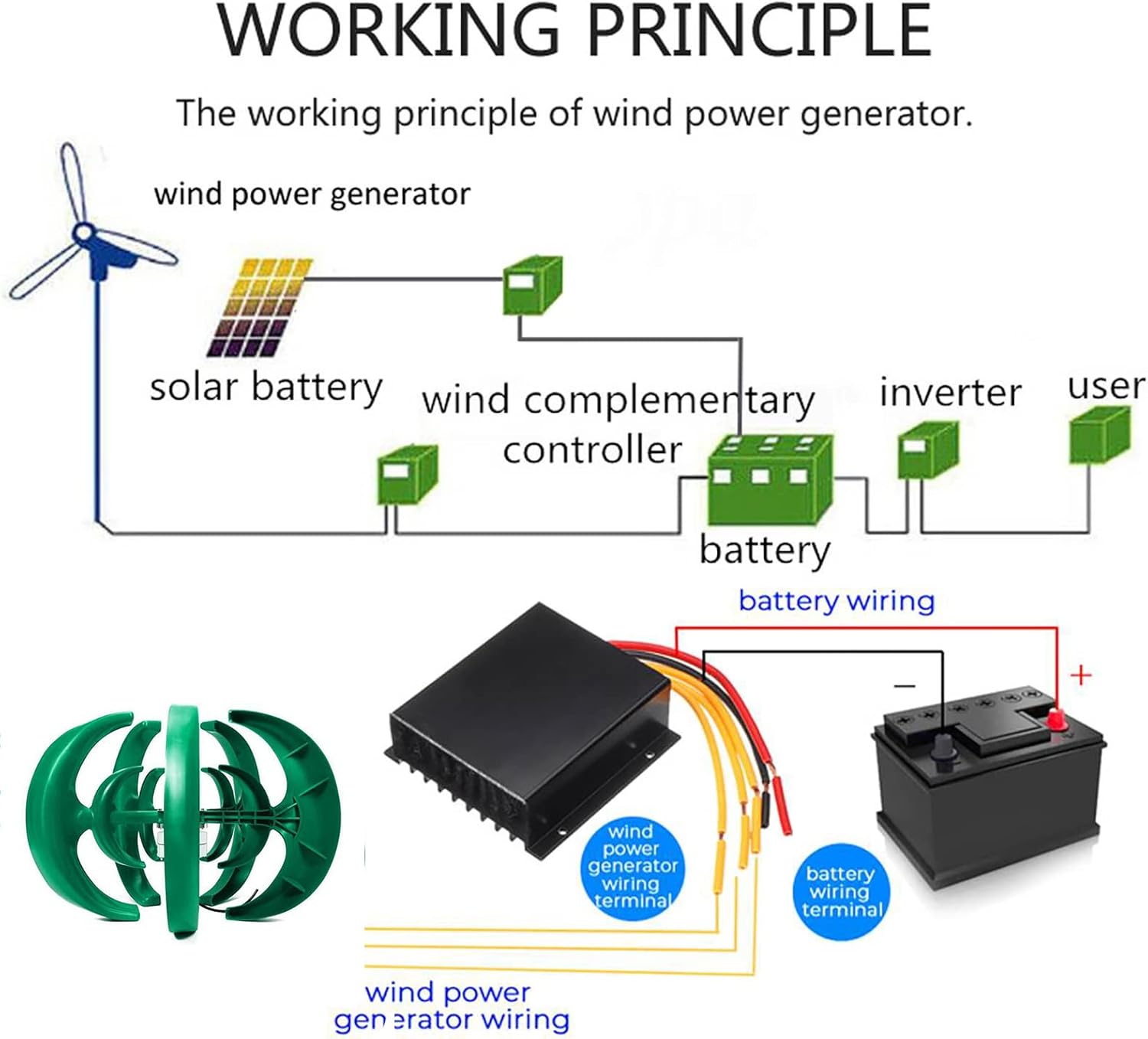 12M/S Rated Wind Speed Wind Turbines Generator, 12V 24V 48V 12000W Vertical Wind Turbine Power Generator Low Noise Low Wind Speed Start Cabins Or Mobile Homes