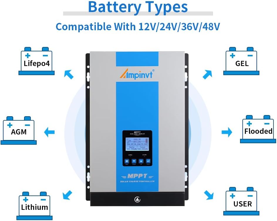 Ampinvt 120A MPPT Solar Charge Controller 12V 24V 36V 48V Battery System Auto,Max Input 150V PV Solar Panel Regulator fit for Gel Sealed Flooded and Lithium Battery