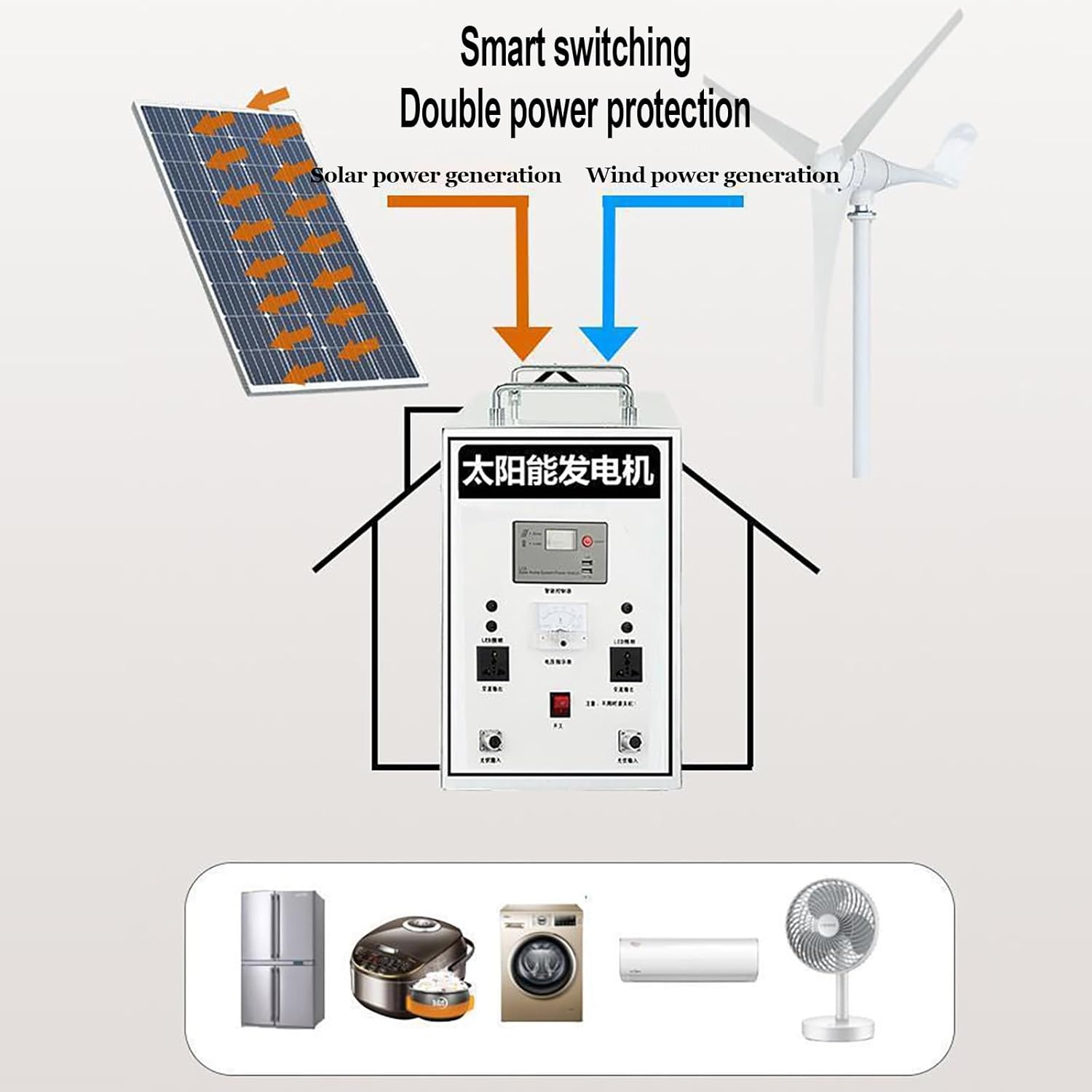 8kW Solar Generator & 400W Wind Turbine Hybrid Power System – Off-Grid Wind & Solar Complete Kit, 220V Output, All-in-One Renewable Energy Solution for Farm, or Remote Use