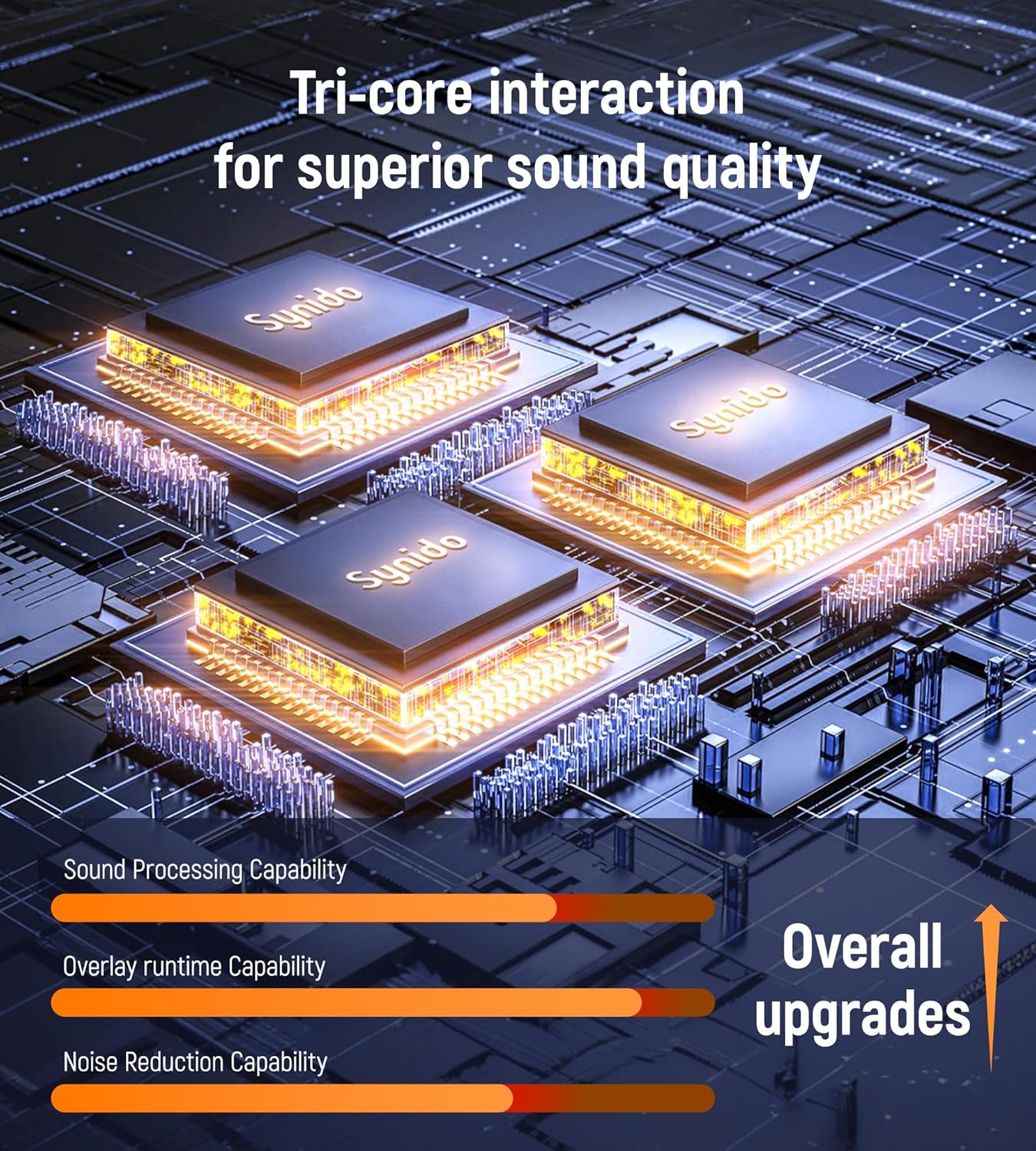 Synido Podcast Equipment Sound Card, Audio Interface Mixer with Pro-preamp, 48V Phantom, 9 Customize Sound Pads, XLR, 1/4