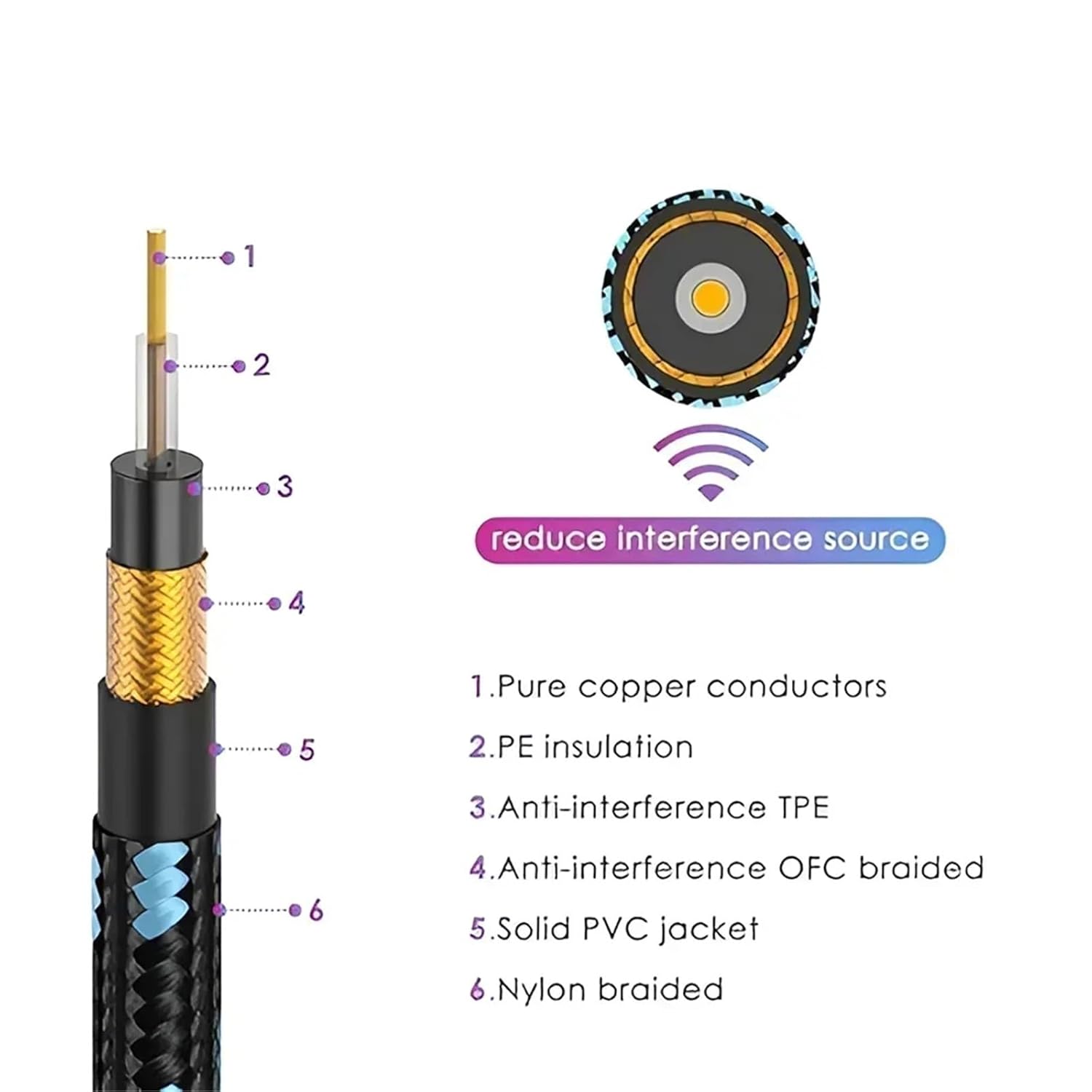 Guitar Cable Jack 6.5mm to 6.5mm 1/4'' Mono Patch Cable for Acoustic Guitar Electric Mandolin Pro Audio to Amp/PA Certified(Blue Right Angled,5m)