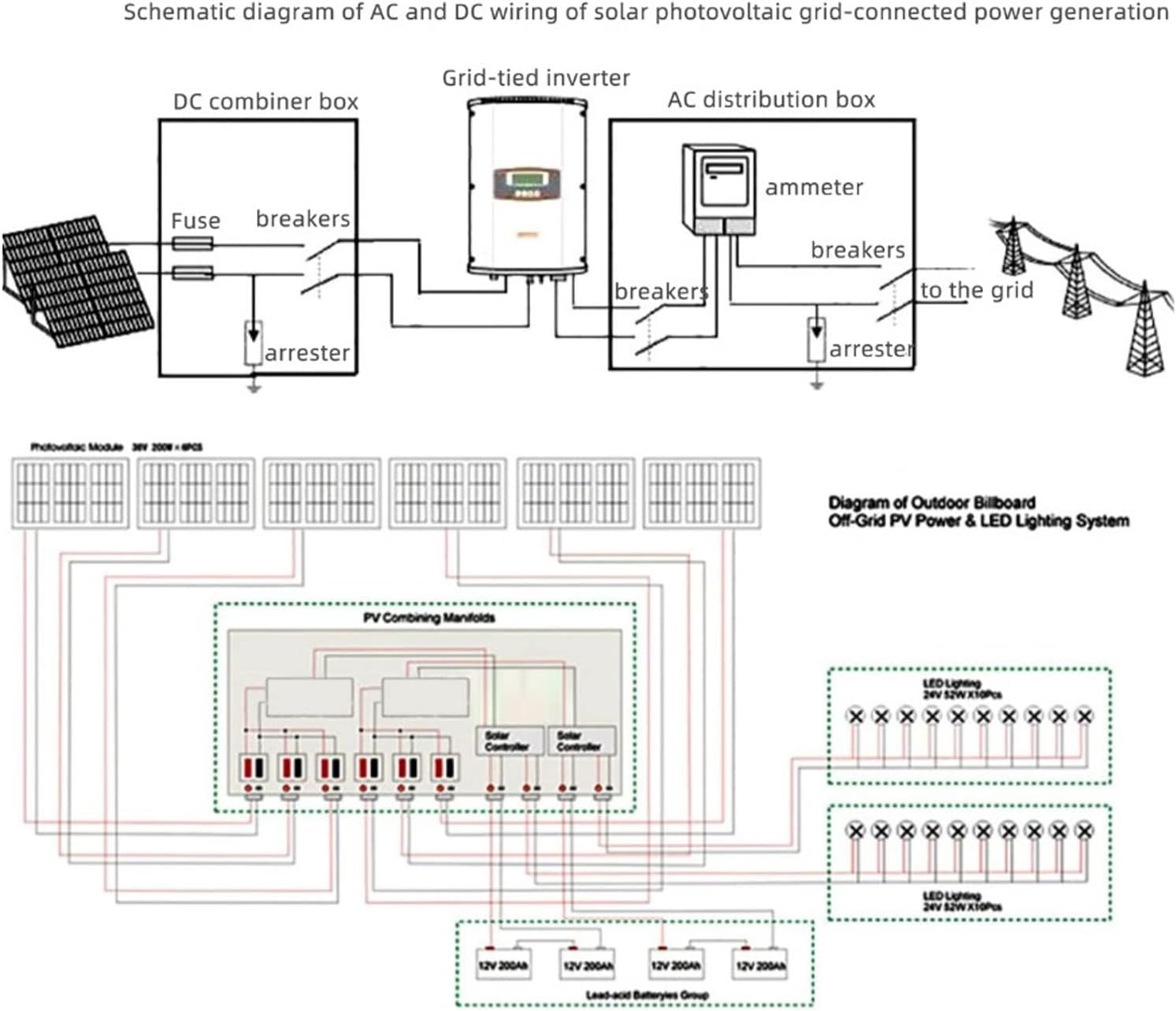 2 String Solar PV Combiner Box DC1000V 2 in 1 Out 15A Circuit Breaker