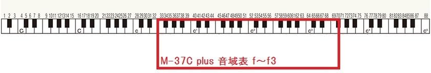 Suzuki Melodica, red (M-37C plus)