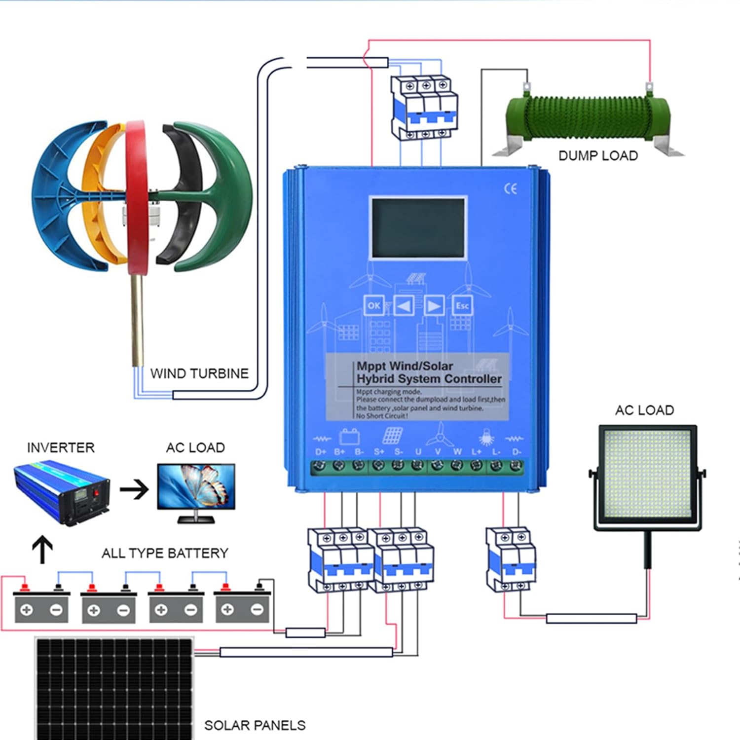 3000W No Noise Vertical Axis Wind Turbine Generator,220V Magnetic Levitation Wind Turbine with MPPT Controller for Homes Energy Supplementation