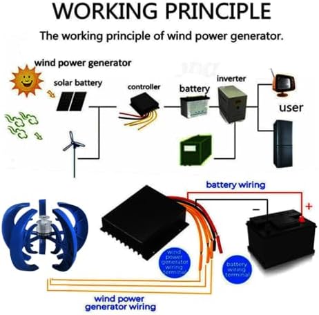 10000W Vertical Axis Wind Turbine Generator - 220V, 5 Blades, Low Wind Speed (2M/S) Home & Camping Power Solution - Durable Blue Wind Power Kit