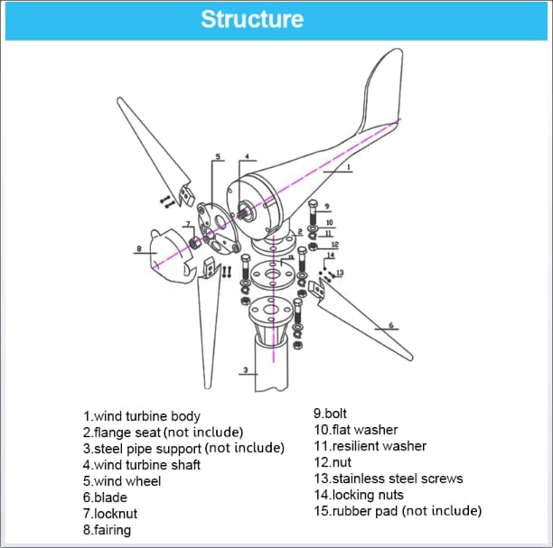 8000W Red Wind Generator Wind Turbine with Nylon Fibre Use for Farm Boat Home Company Ship