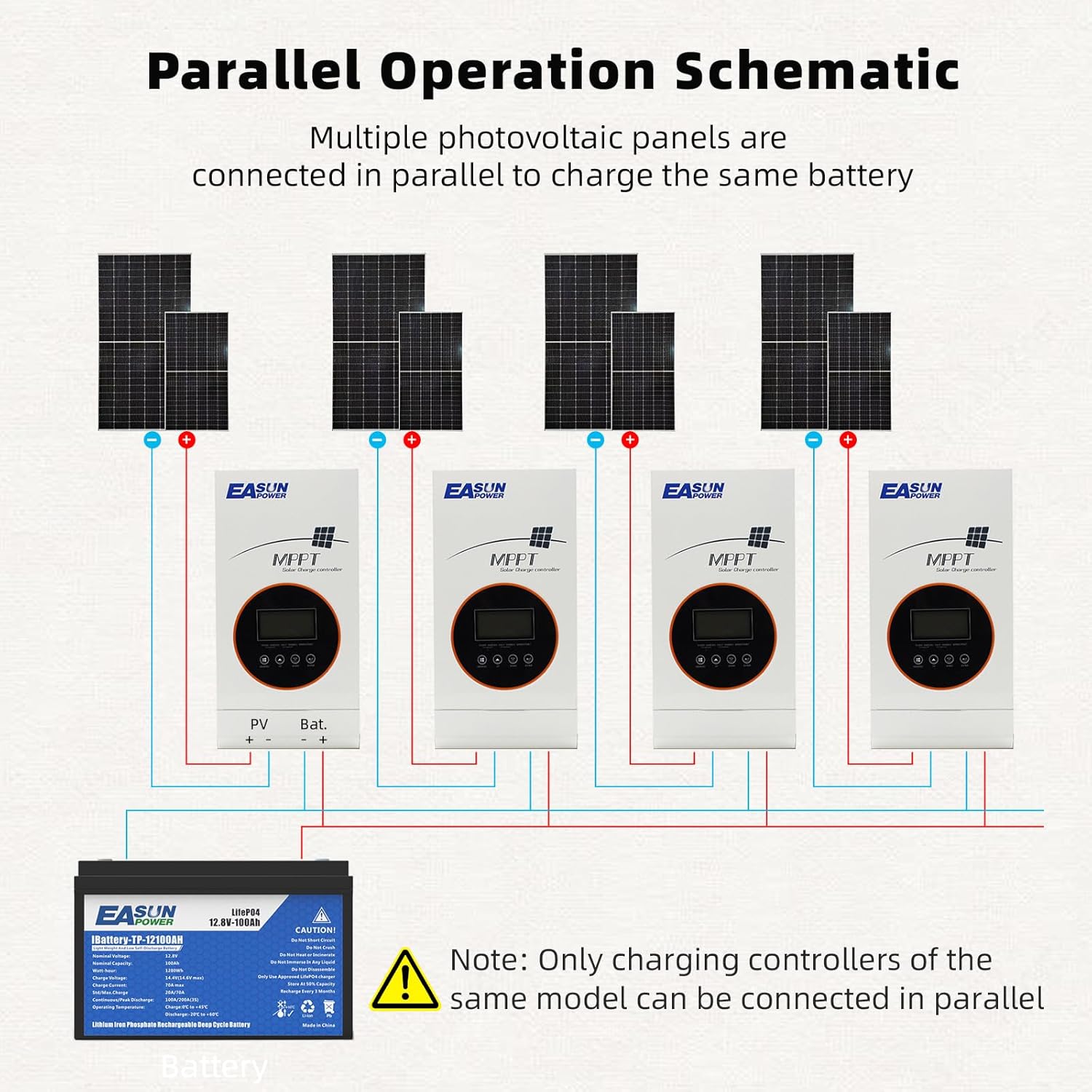 POWLAND 80A MPPT Solar Charge Controller 12V/24V/36V/48V Auto,Max Input 145V Solar Charger,LCD Display Intelligent Regulator for AGM, Gel, Lithium ect