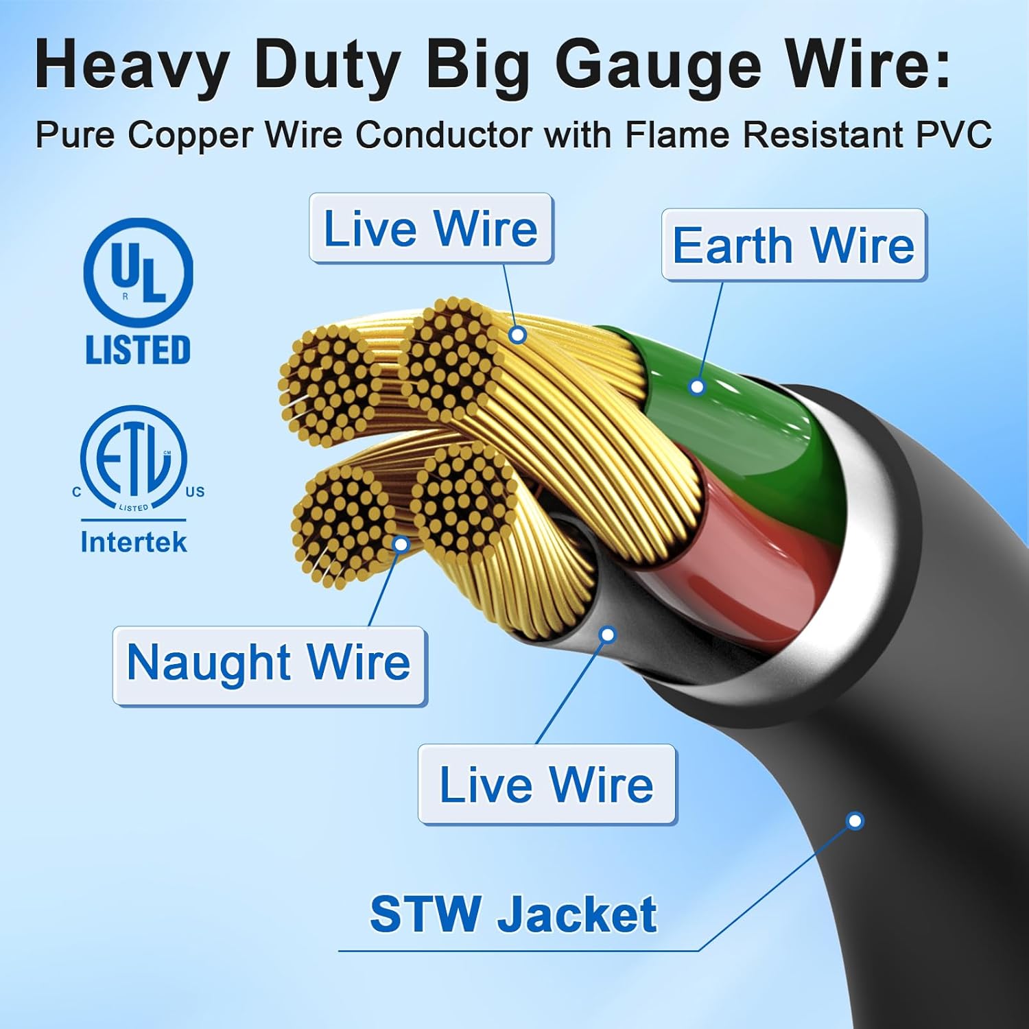 50 Amp Generator Cord and Power Inlet Box, 25FT 4 Prone RV Extension Cord, 125/250V NEMA 14-50P Male to SS2-50R Twist Locking Connector, STW 6/3+8/1 AWG, Transfer Switch for Home Generator