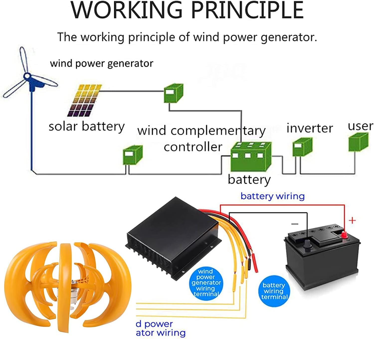 LiuSj JUnSt 8000W Windmill Wind Turbine Generator Kit, Wind Turbines Generator Lantern Motor Kit Vertical Axis for Home Hybrid Streetlight+Controller
